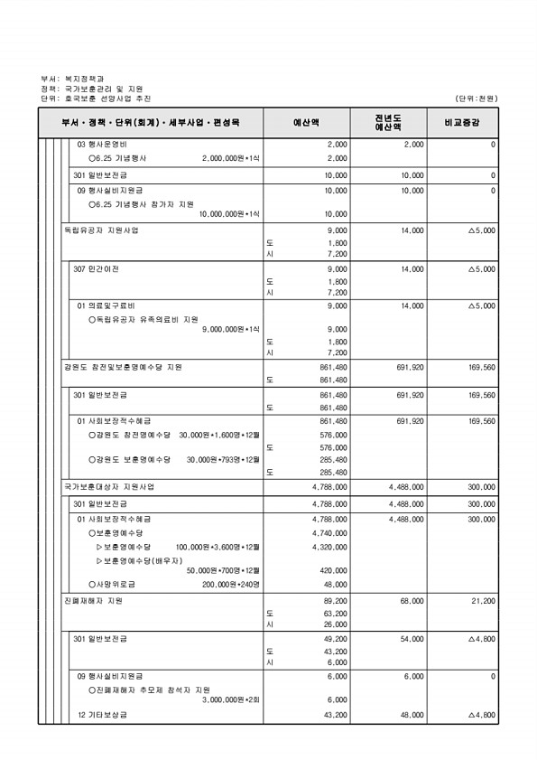 256페이지