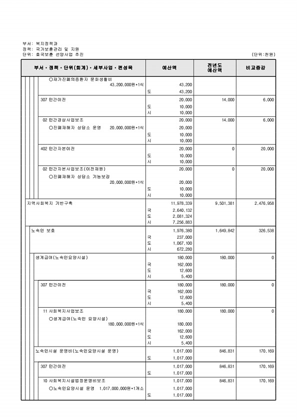 257페이지