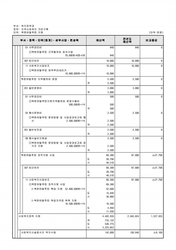 259페이지