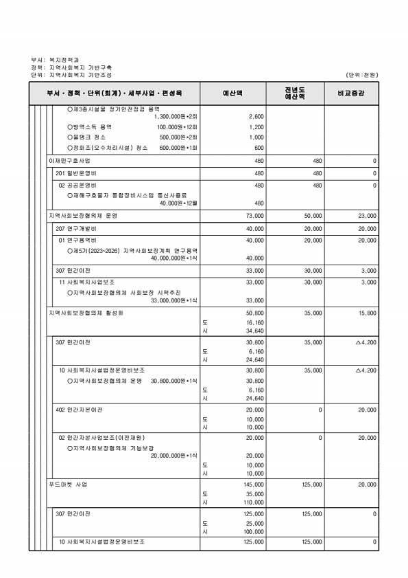 262페이지