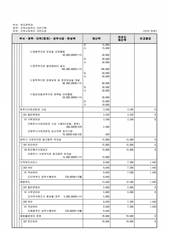 264페이지