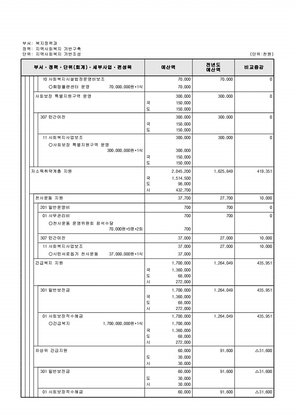 265페이지