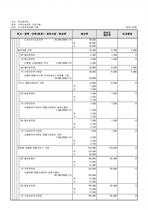 266페이지