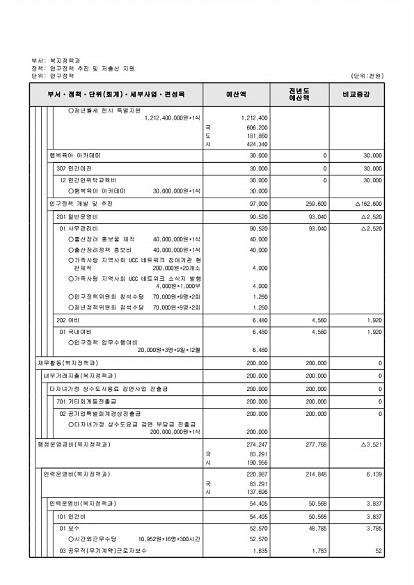 268페이지