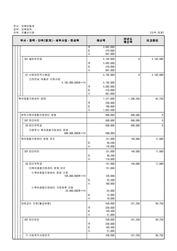 271페이지