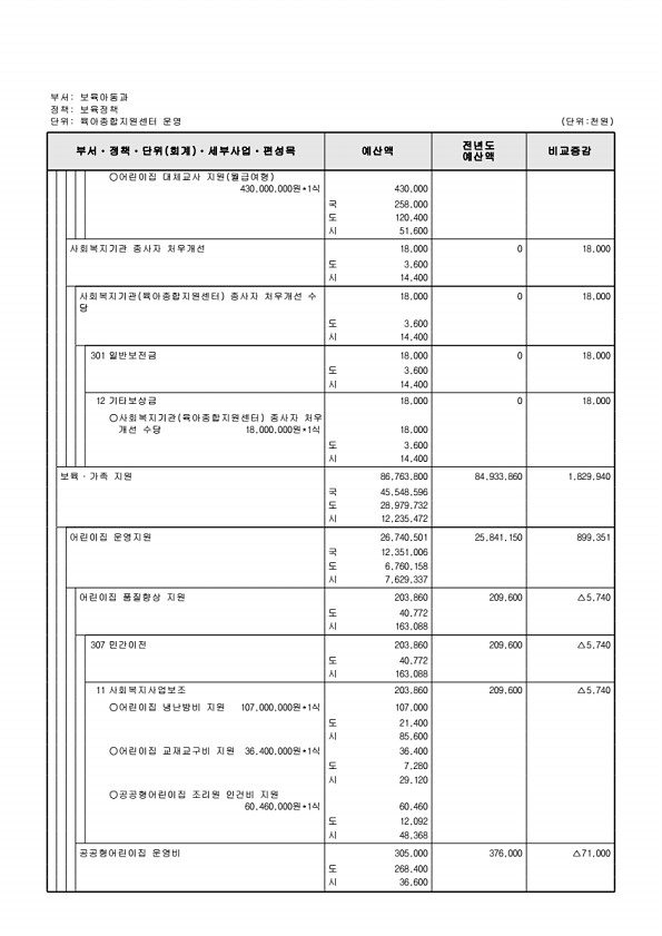 272페이지