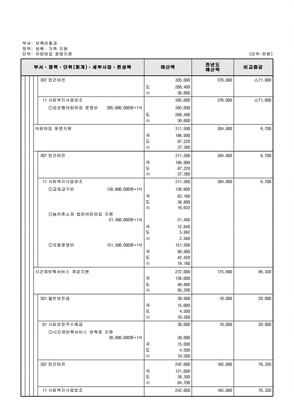 273페이지