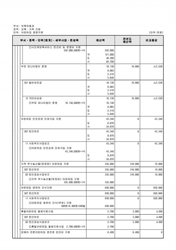 274페이지