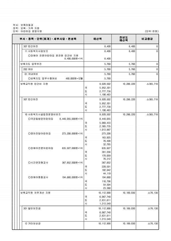 275페이지