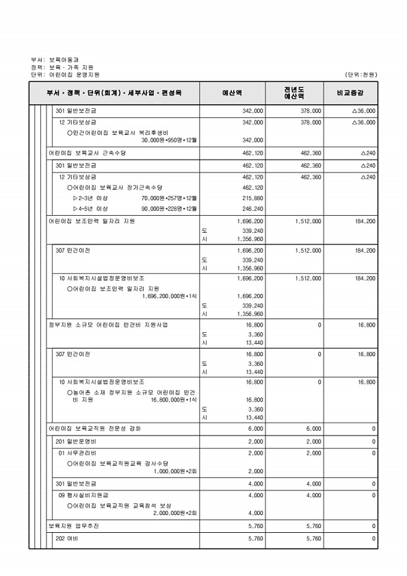 277페이지