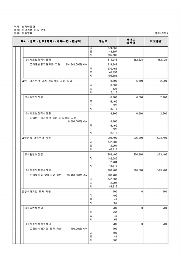 282페이지