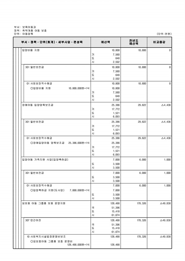 283페이지