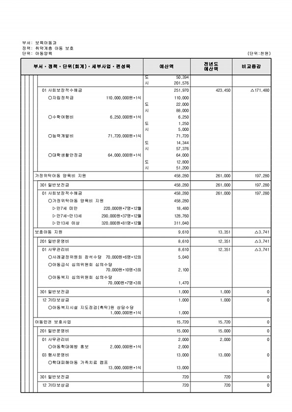 285페이지