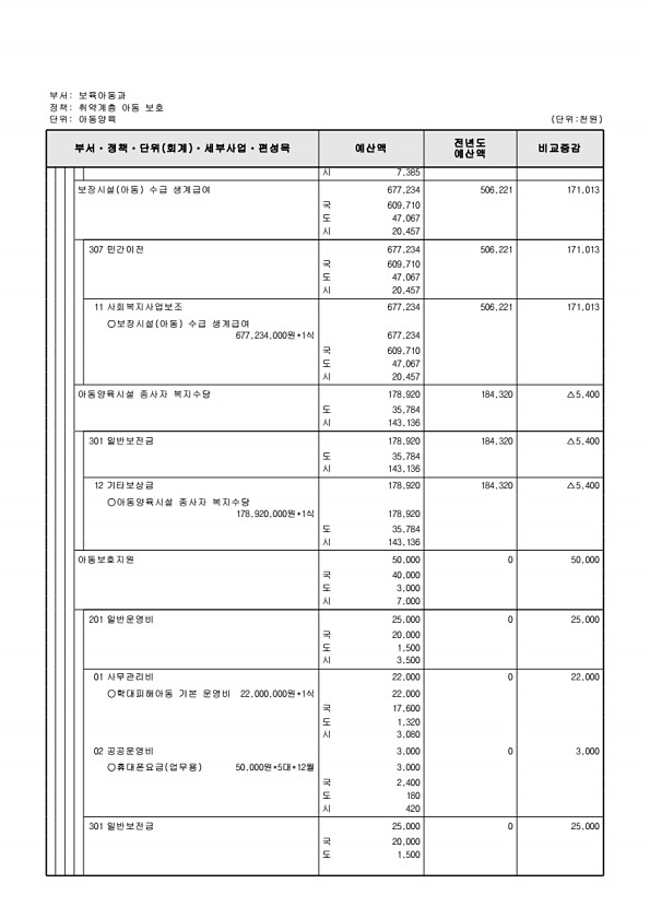 288페이지