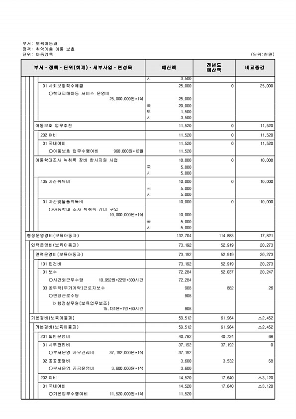 289페이지