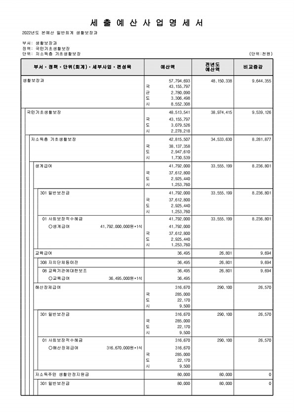 291페이지