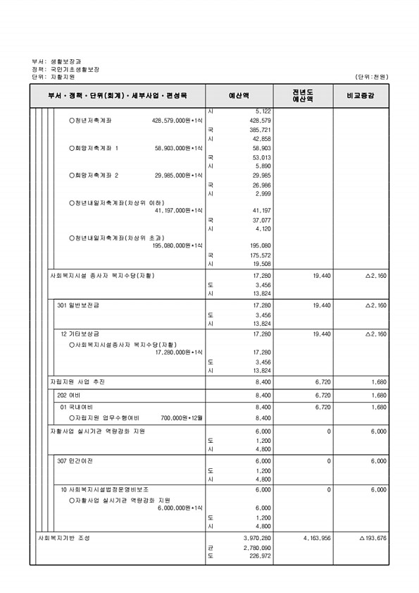 294페이지