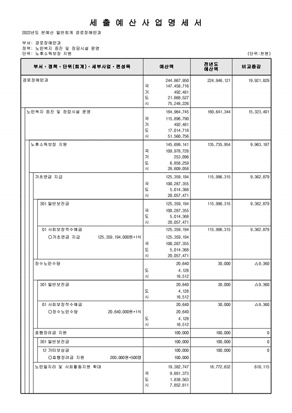 298페이지