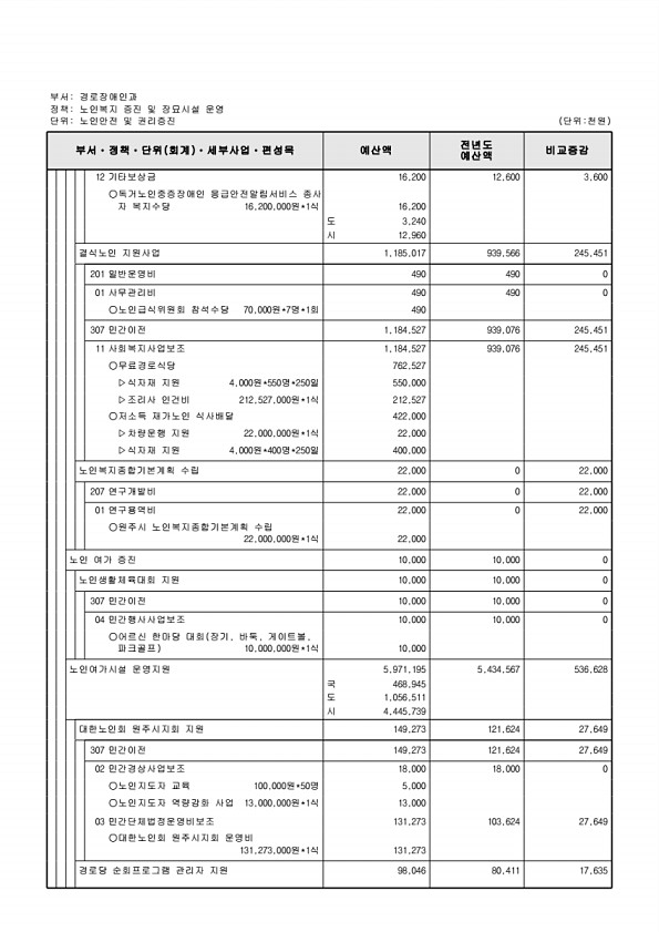 301페이지