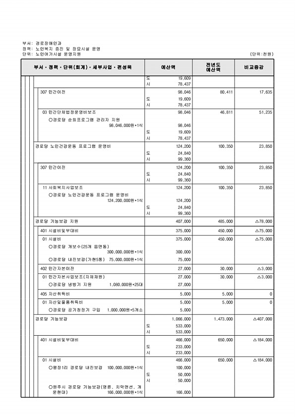 302페이지