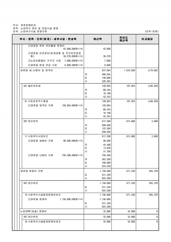 304페이지