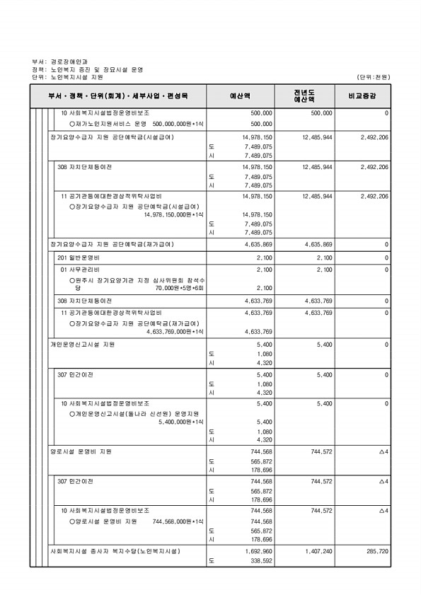 306페이지