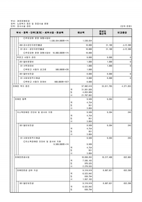 308페이지