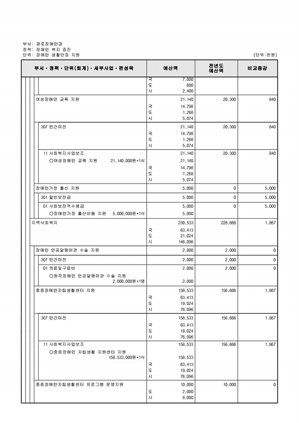 311페이지