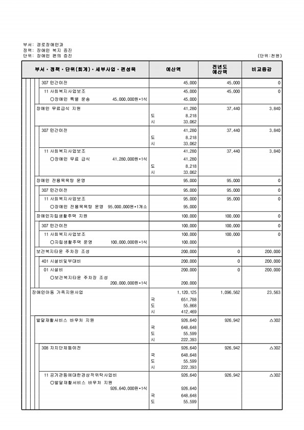 314페이지