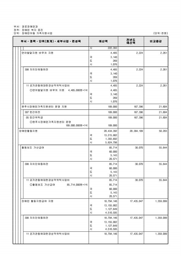 315페이지