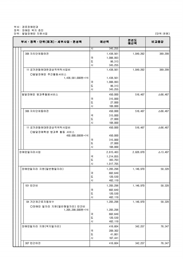 317페이지