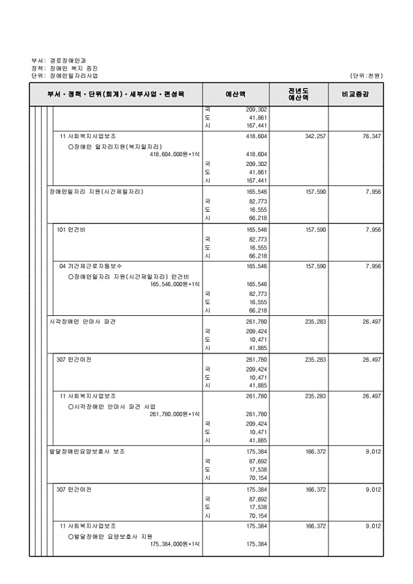 318페이지