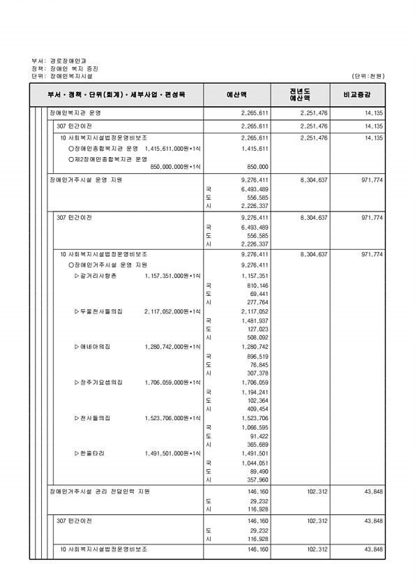 321페이지