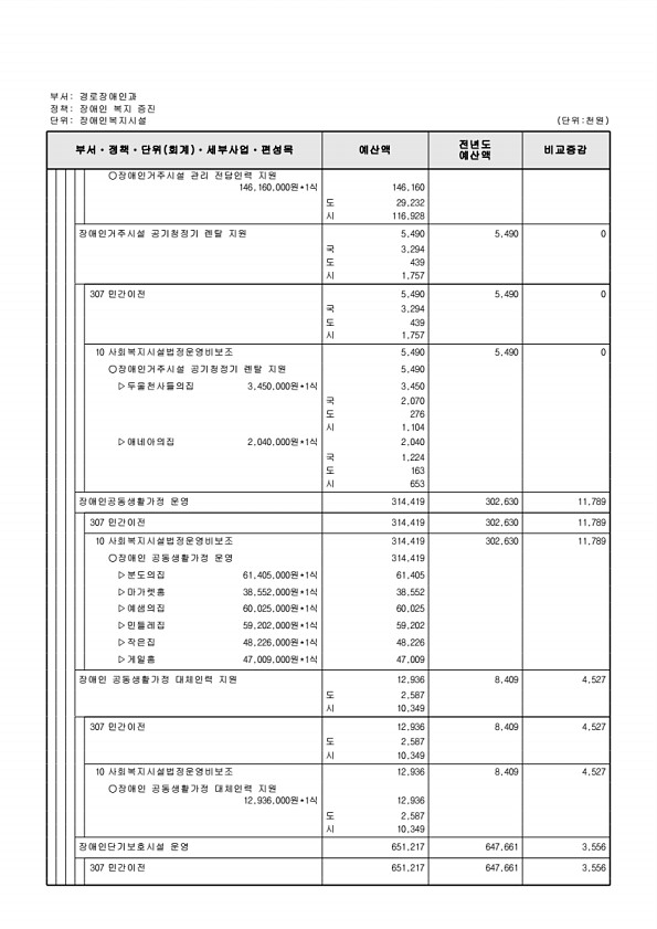 322페이지