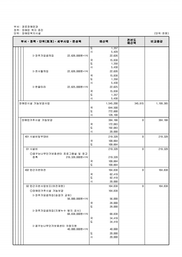 325페이지