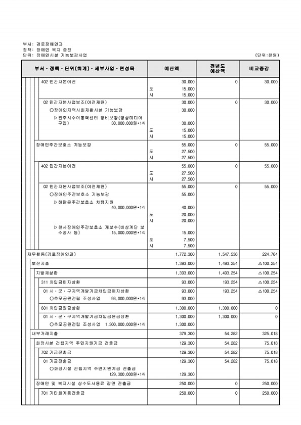 327페이지