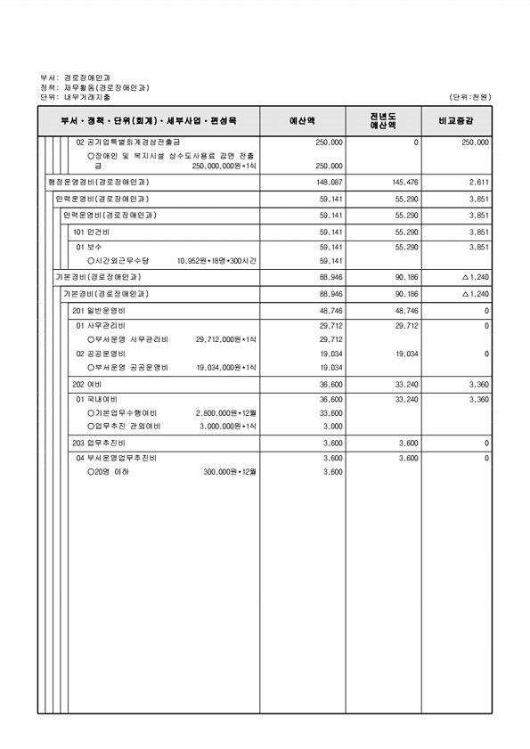 328페이지