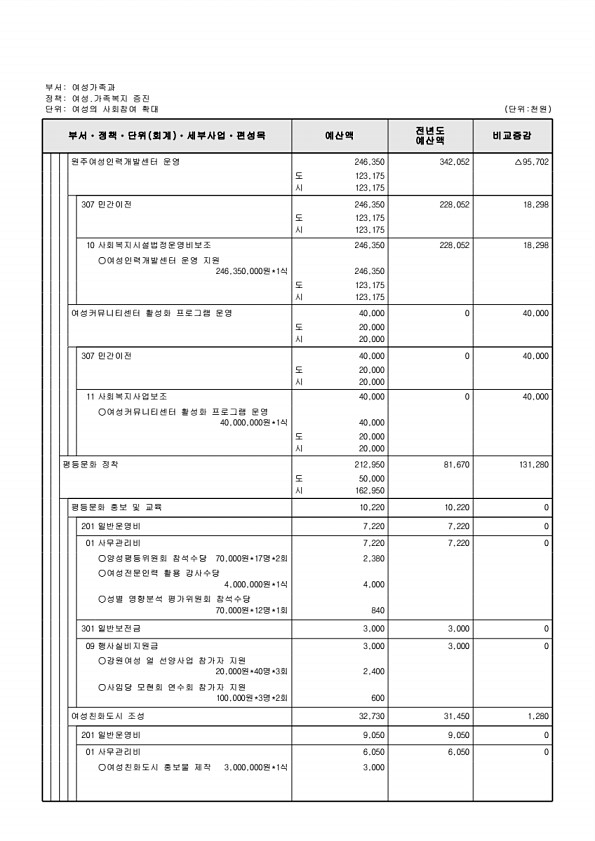 331페이지