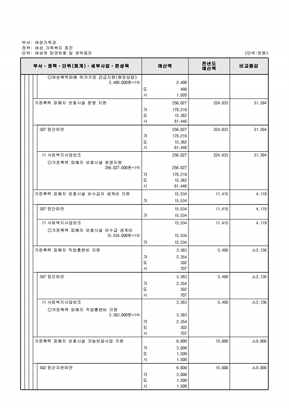 335페이지