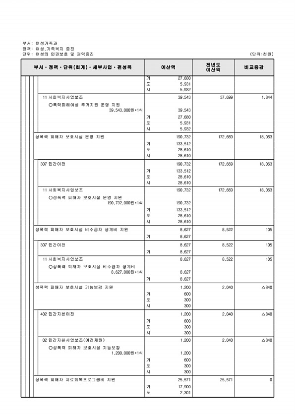 337페이지