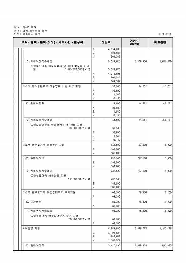 341페이지