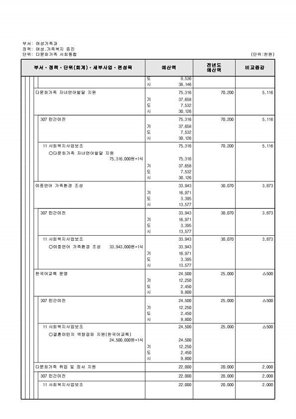 345페이지