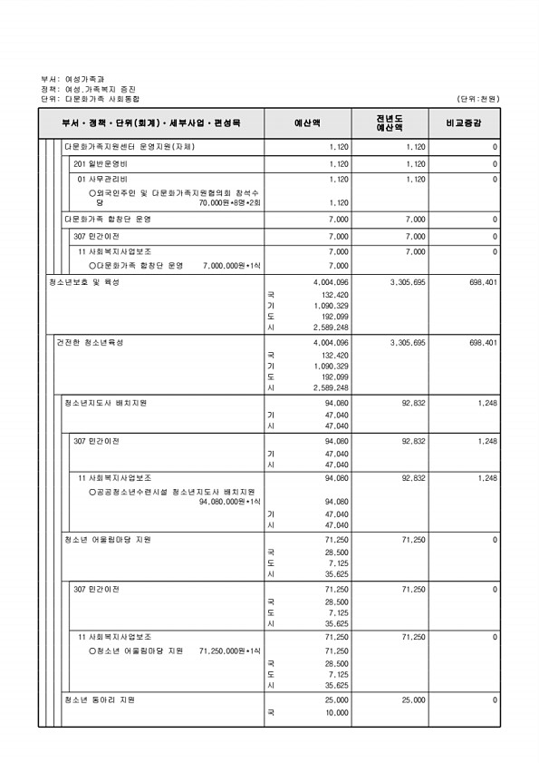 347페이지