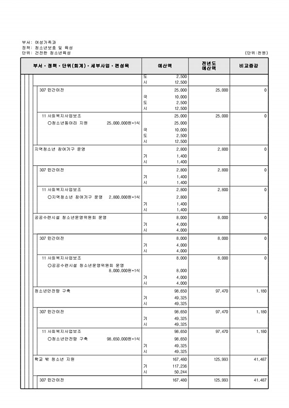 348페이지