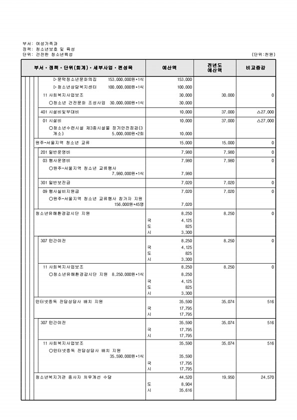 352페이지