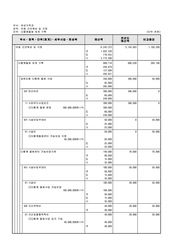 354페이지