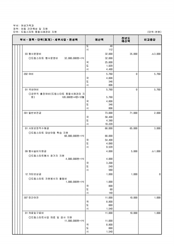 358페이지