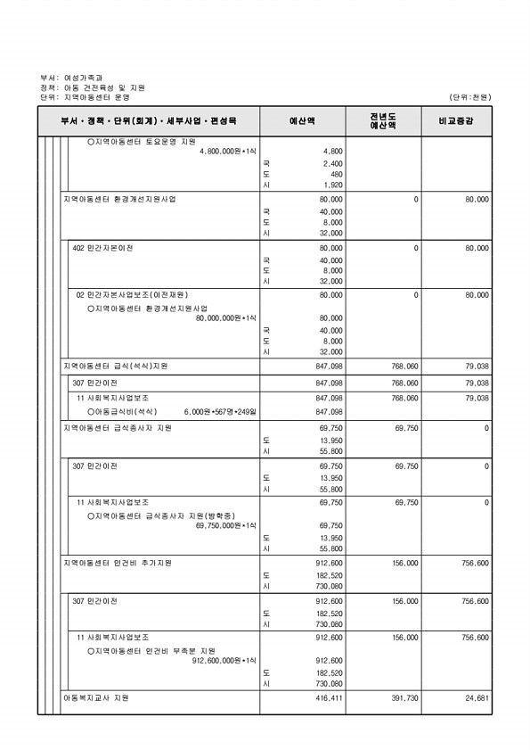 361페이지