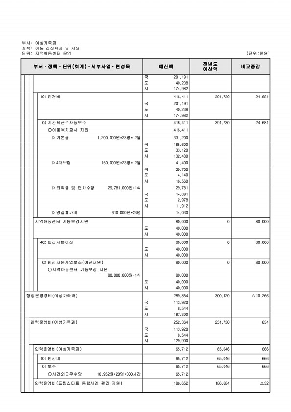 362페이지