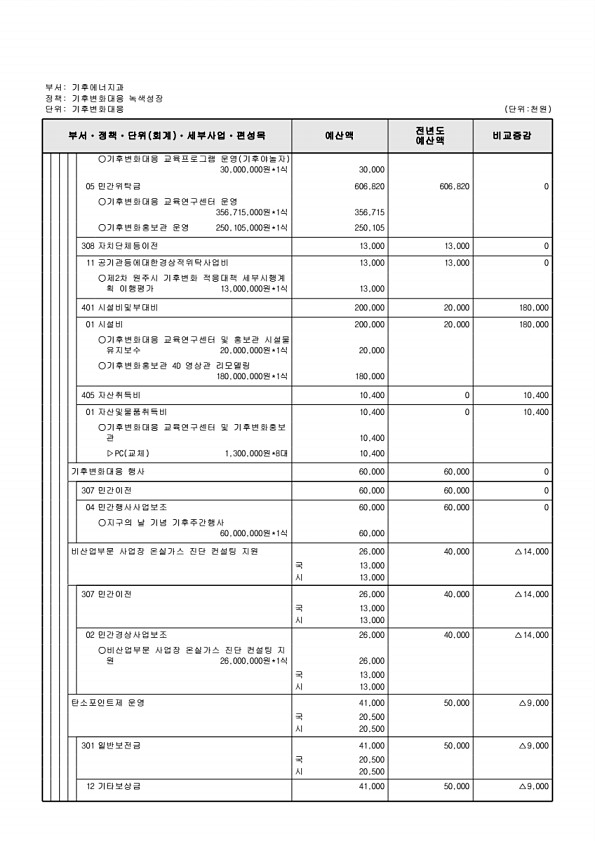 370페이지